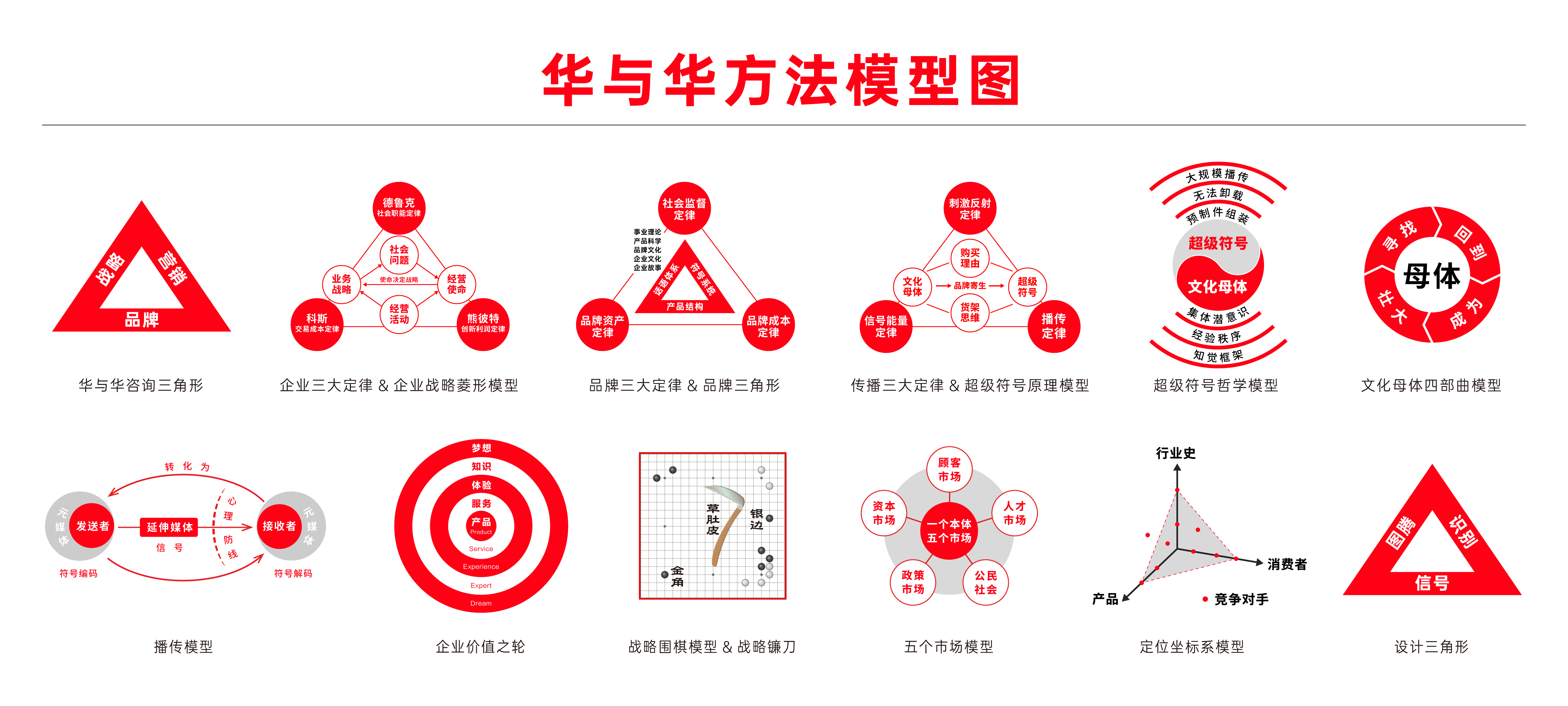 2023最新(xīn)华与华方法模型图-01.jpg